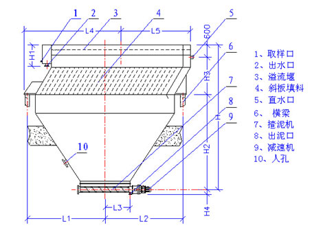 長沙污水處理設(shè)備,長沙過濾器,長沙加藥裝置及消毒設(shè)備,長沙熱交換設(shè)備 長沙污水處理設(shè)備,長沙過濾器,長沙加藥裝置及消毒設(shè)備,長沙熱交換設(shè)備