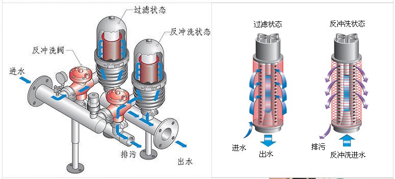 水處理設(shè)備生產(chǎn)廠家,過(guò)濾器,一體化污水設(shè)備,湖南廢水處理 水處理設(shè)備生產(chǎn)廠家,過(guò)濾器,一體化污水設(shè)備,湖南廢水處理