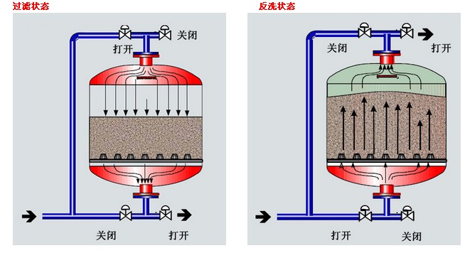 水處理設備生產(chǎn)廠家,過濾器,一體化污水設備,湖南廢水處理 水處理設備生產(chǎn)廠家,過濾器,一體化污水設備,湖南廢水處理